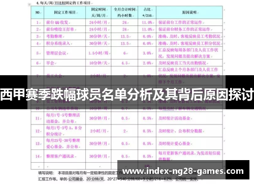 西甲赛季跌幅球员名单分析及其背后原因探讨
